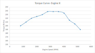 Illustration for article titled Crawl Ratios And Off-Road Gearing: Everything You've Ever Wanted To Know!